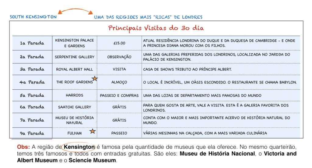 Tabela de atividades dia 3