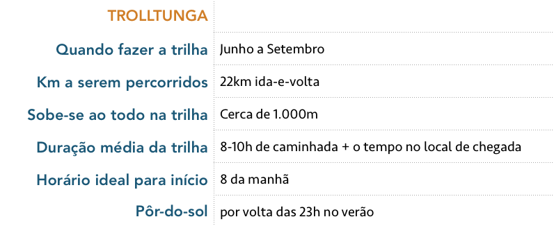 Informações sobre trolltunga