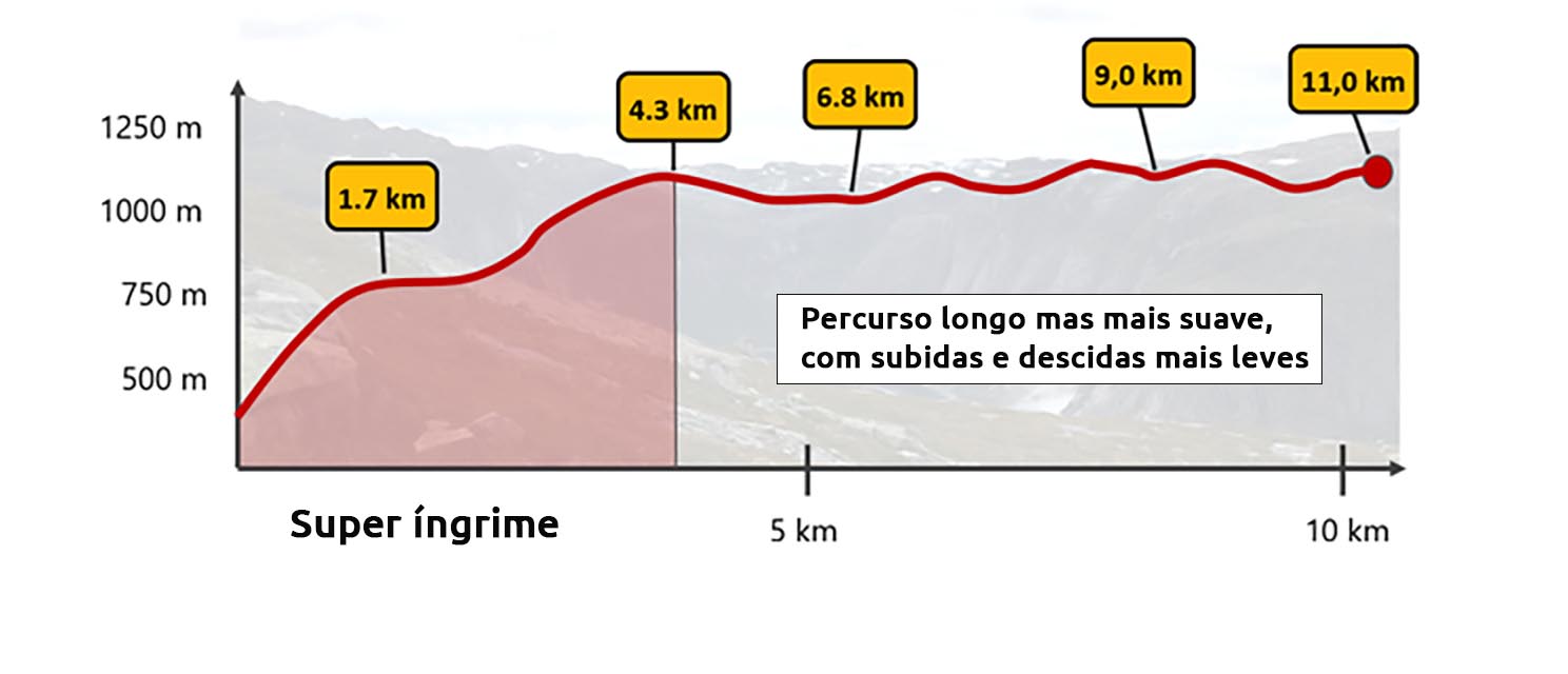 detalhamento da trilha para trolltunga