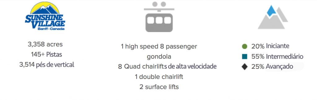 informações de sunshineVillage