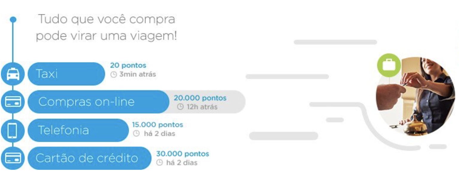 como acumular milhas na multiplus