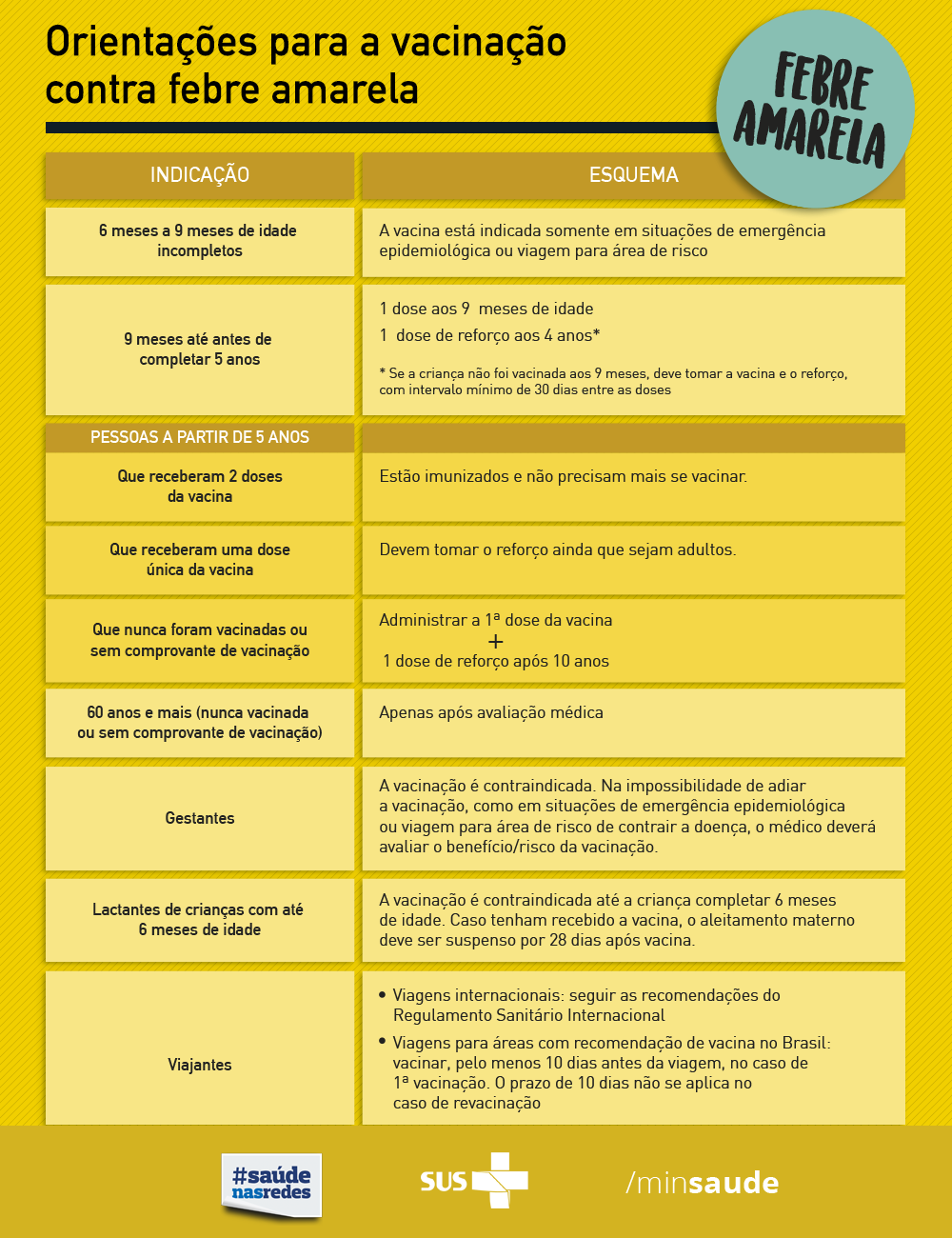 resumo-spbre-vacina-contra-febre-amarela