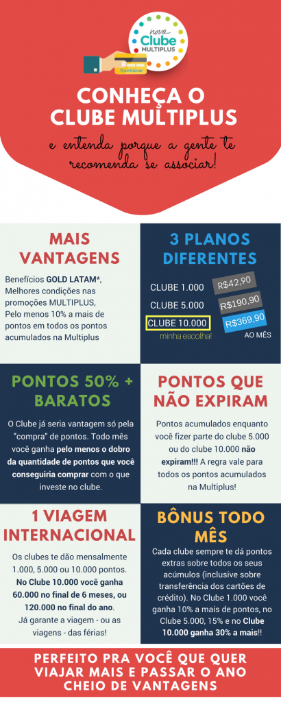 clube multiplus