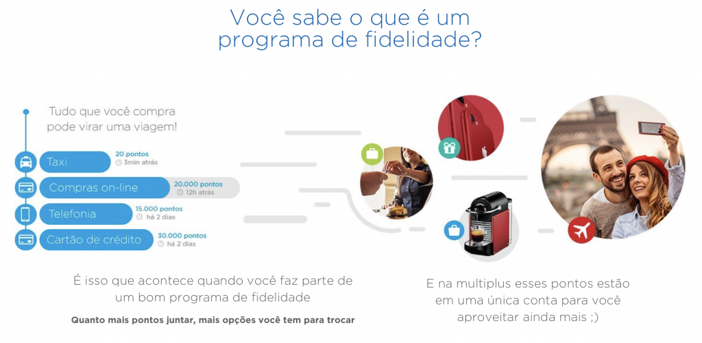 fidelidade multiplus