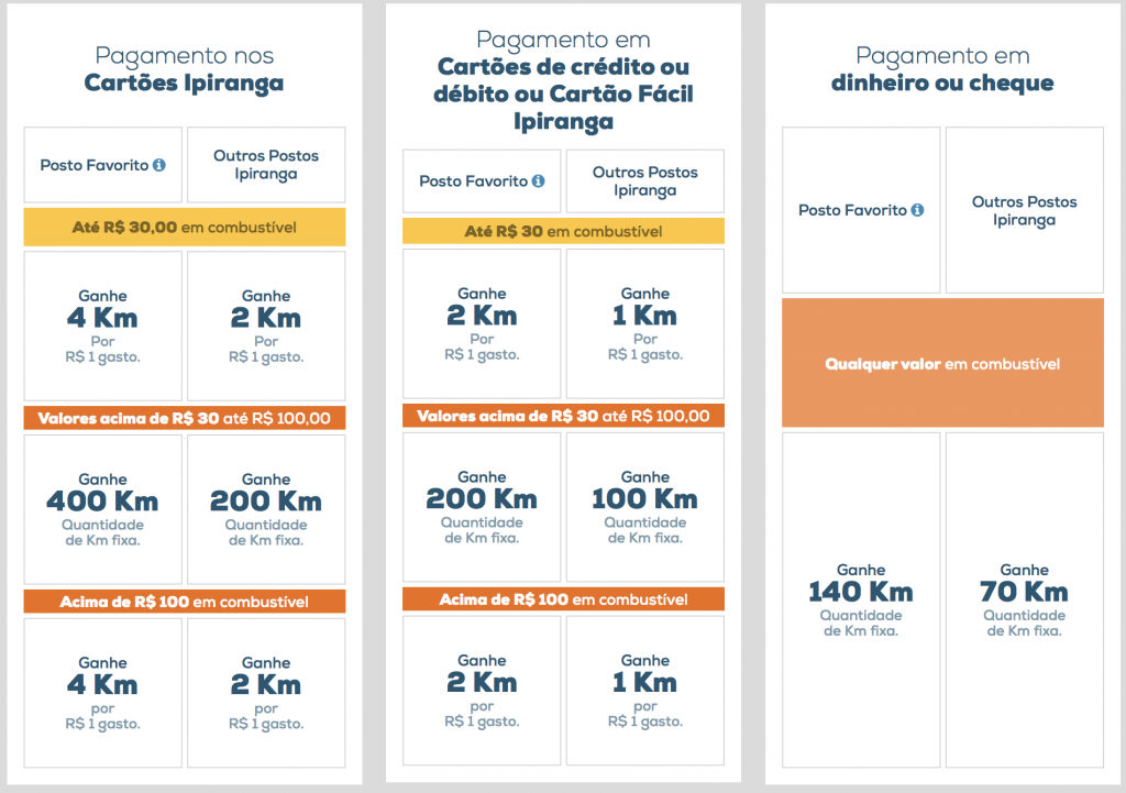 Ipiranga e os acúmulos multiplus