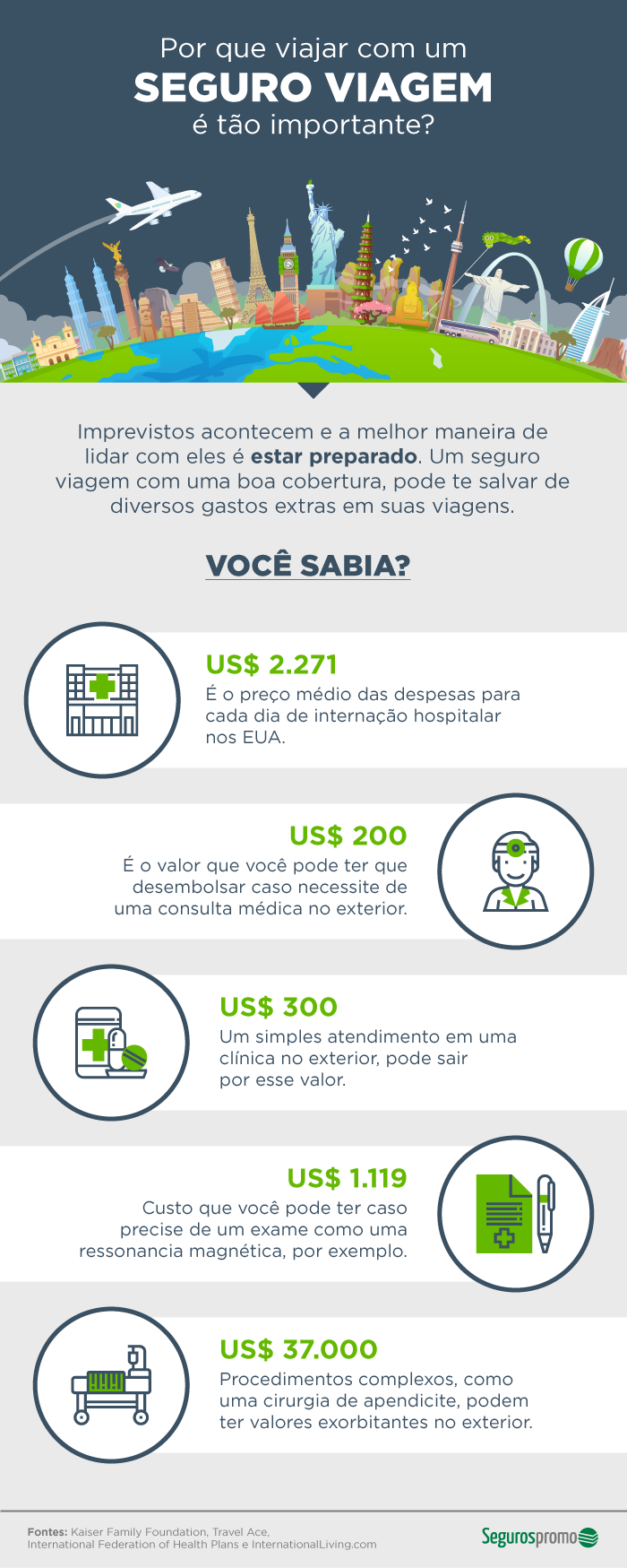 infográfico seguro viagem