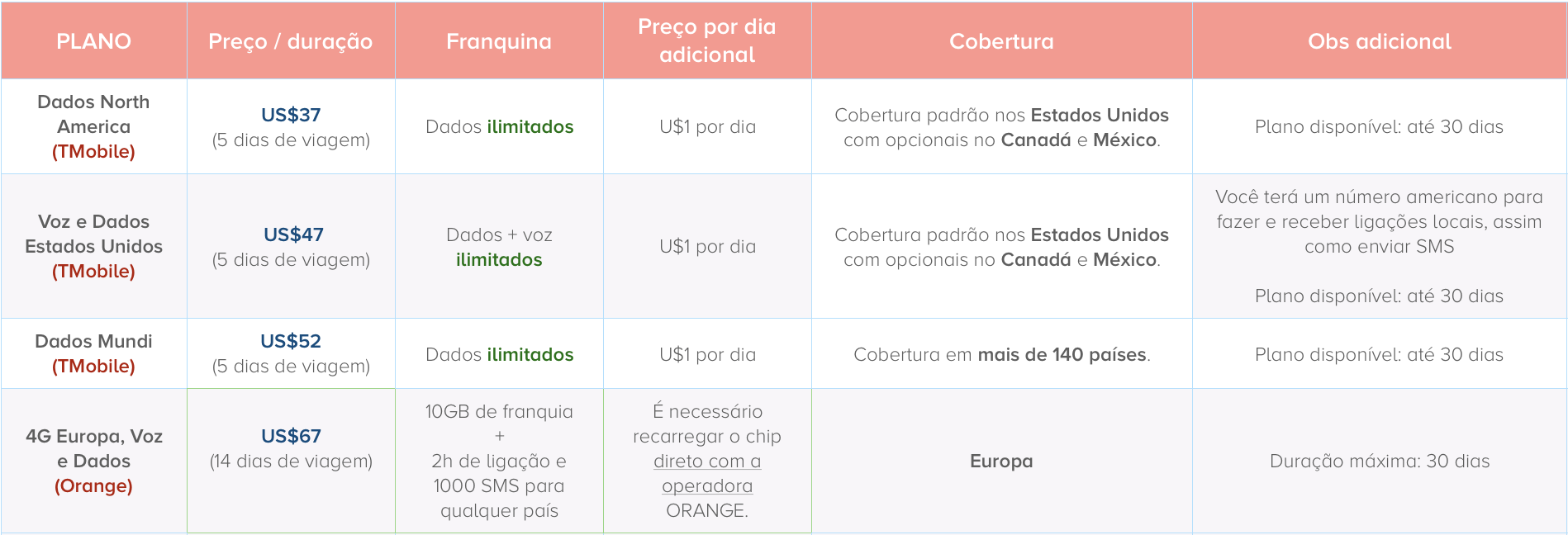 easysim4u: tabela de preços