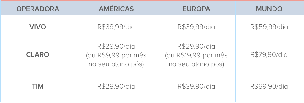 easysim4u versus planos nacionais