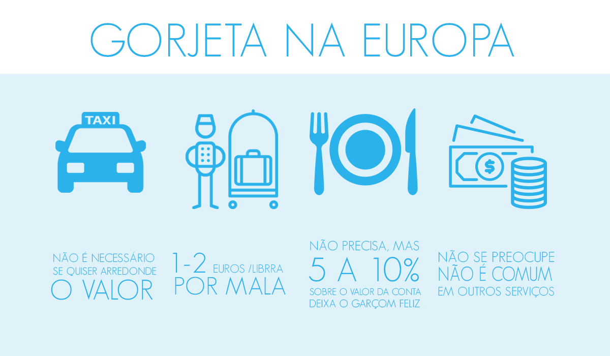 gorjeta no exterior: dica sobre a Europa