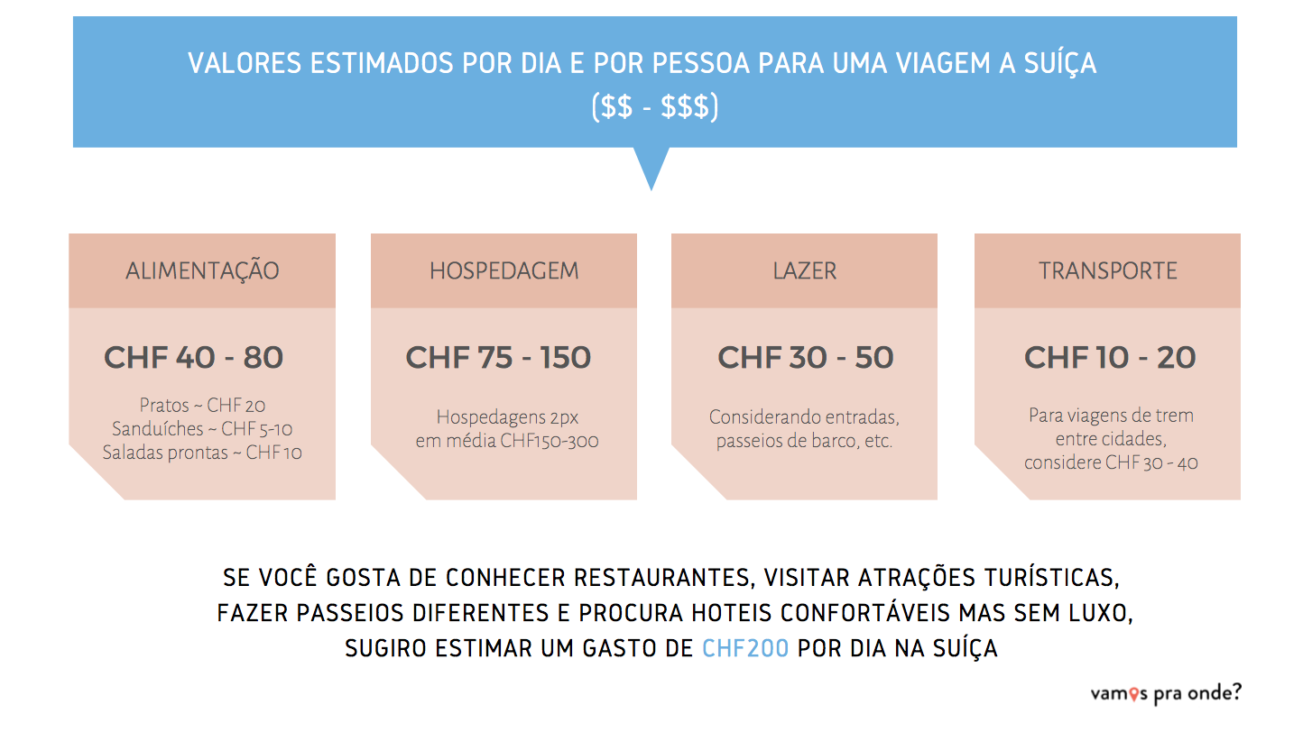 quanto custa viajar para a suíça