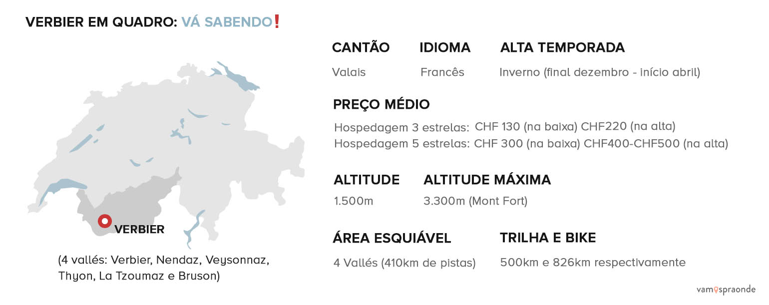 dicas sobre Verbier, Suíça